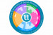 U-Multirank